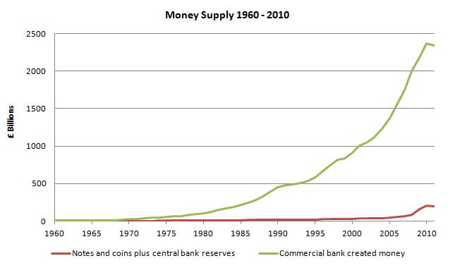 uk money supply graph