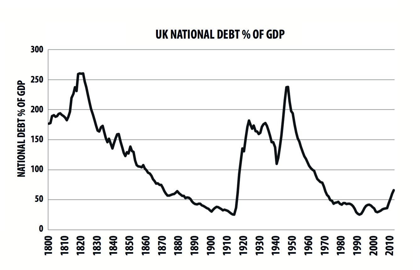 National-Debt-from-MM-Appendix.png