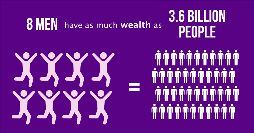 World's 8 Richest Have as Much Wealth as Bottom Half, Oxfam Says - The New  York Times