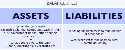introduction to balance sheets positive money minority interest in consolidation how fill out a cash flow statement