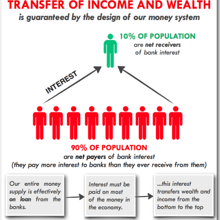 Inequality_transfer