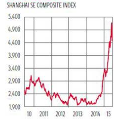 China Index