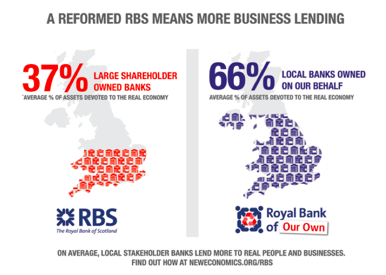 RBS reform