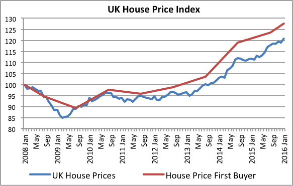 House Price 1